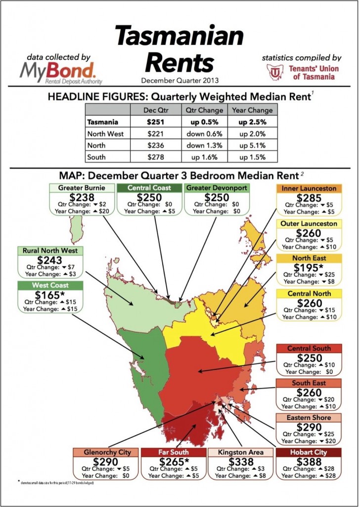 Tasmanian Rents Tenants' Union of Tasmania Tenants' Union of Tasmania