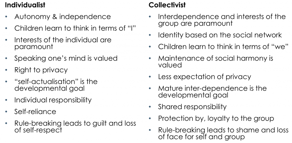 Lesson 5 - Cultural variations in communication styles - Tenants' Union ...